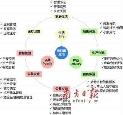 佛山禪城啟用城域物聯(lián)網(wǎng)，智能校徽讓家長實(shí)時掌握孩子方位