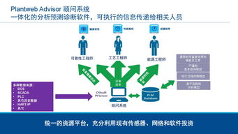 工業(yè)物聯(lián)網(wǎng)技術(shù)助力智能工廠建設(shè)實(shí)現(xiàn)卓越運(yùn)營