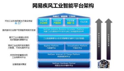 網易“易工廠”App 以全面協同驅動制造振興，榮膺CSDN優秀IoT應用案例