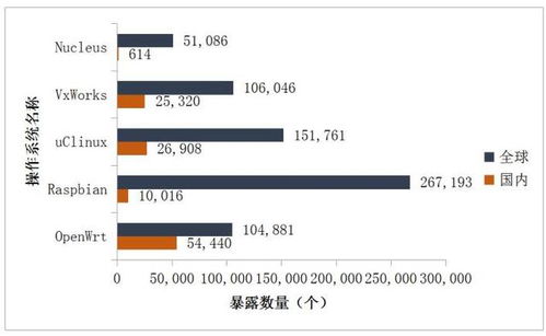 物聯網蓬勃發展，資產安全防護不容忽視 構建全面物聯網應用服務安全體系